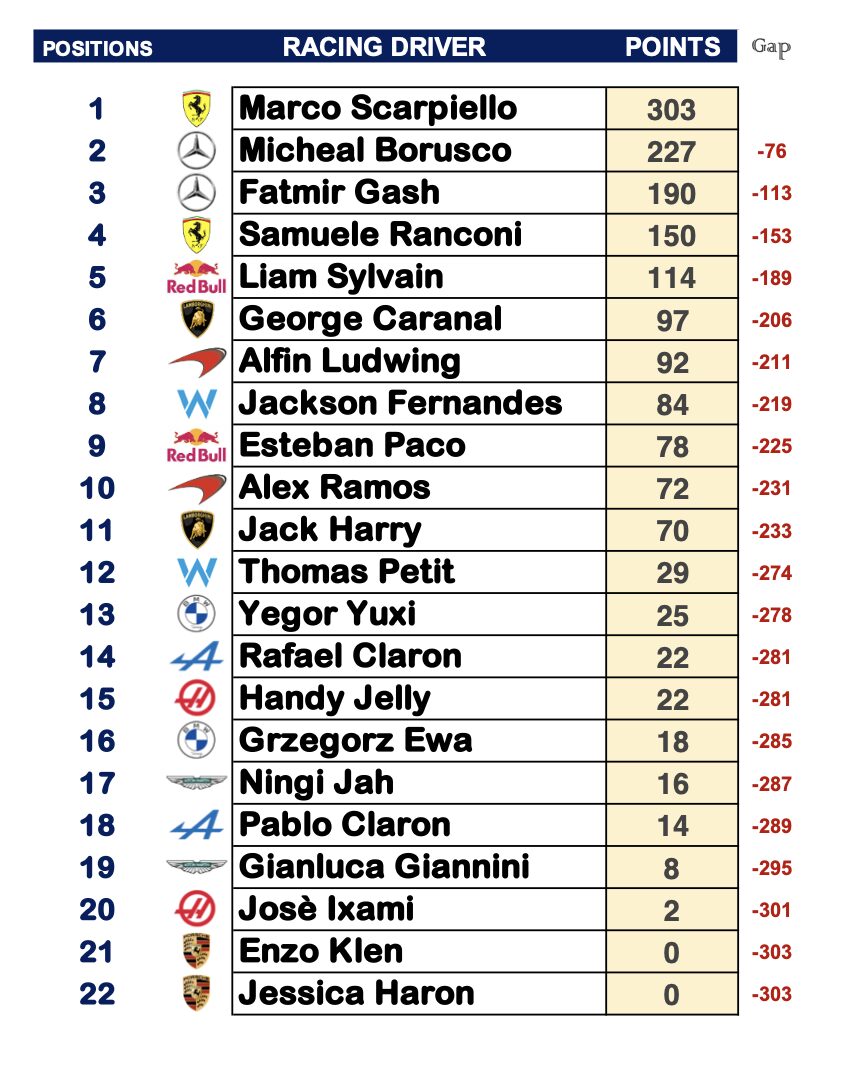 CLASSIFICA_PILOTI-3.jpg