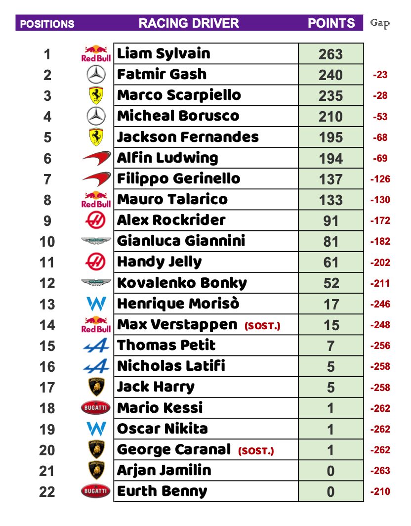 classifica_piloti-31.jpg