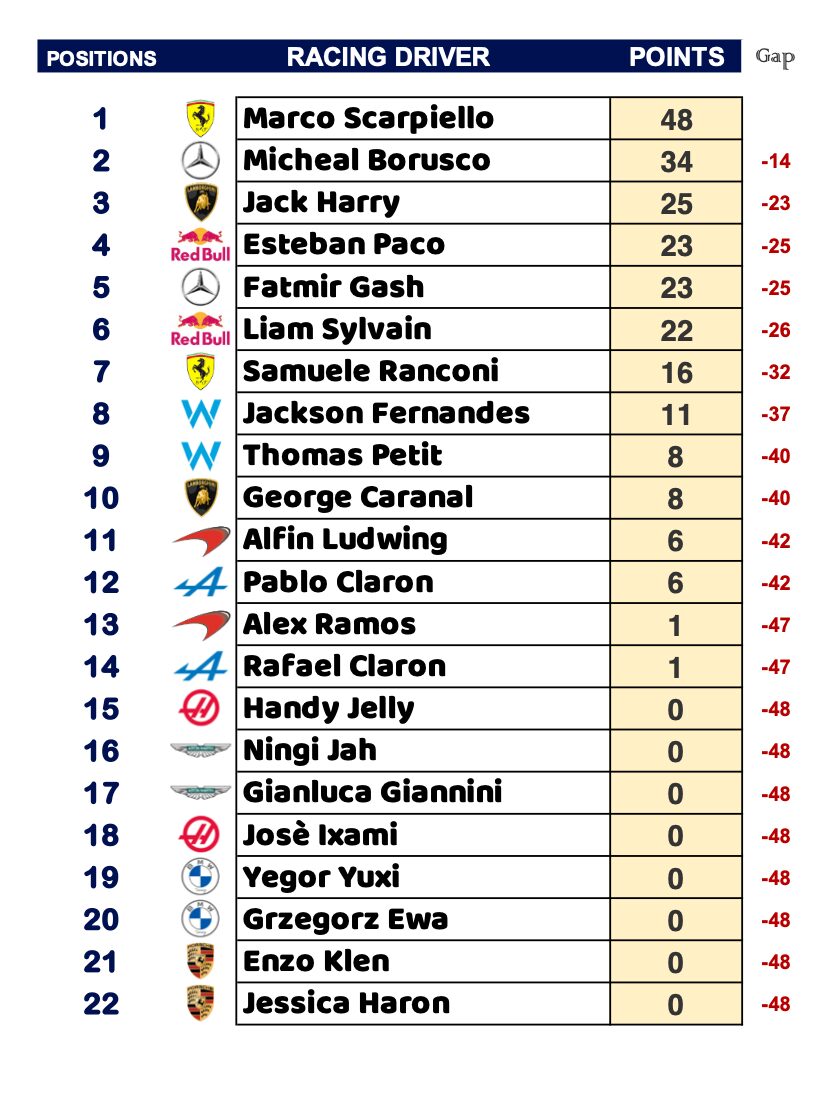 classifica_piloti-45.jpg