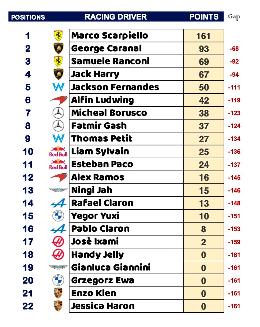 classifica_piloti-49.jpg
