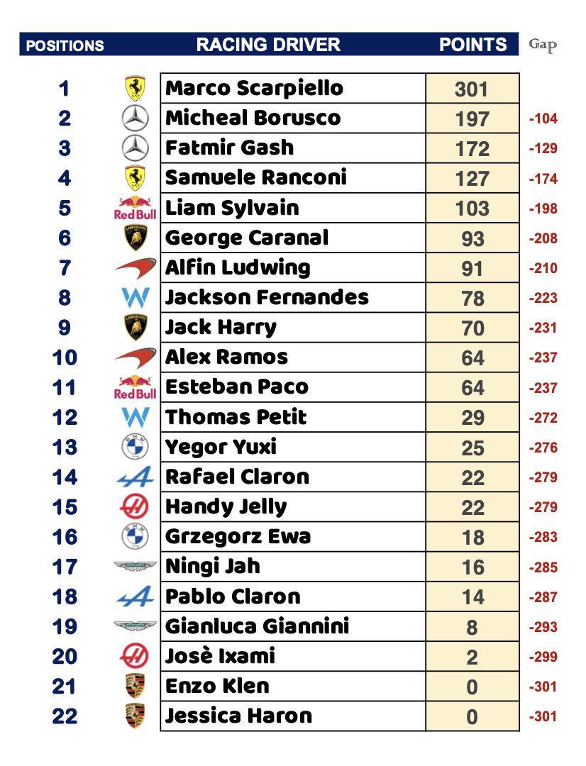 classifica_piloti-53.jpg