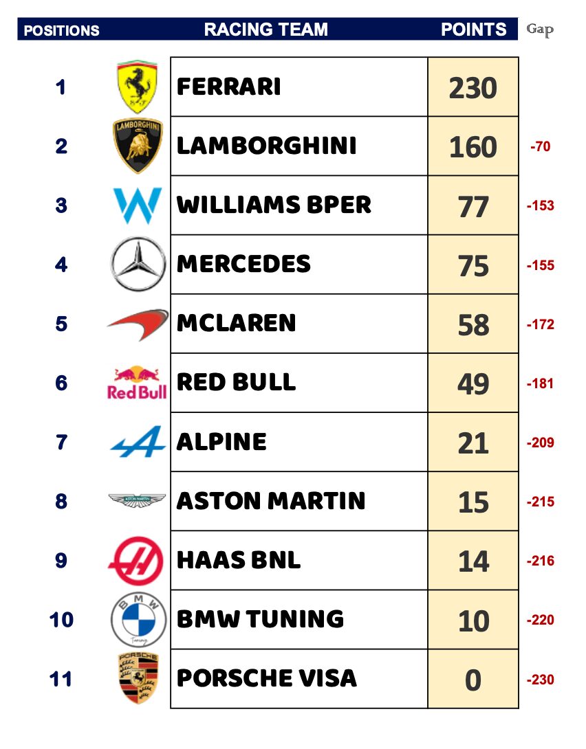 classifica_team-45.jpg