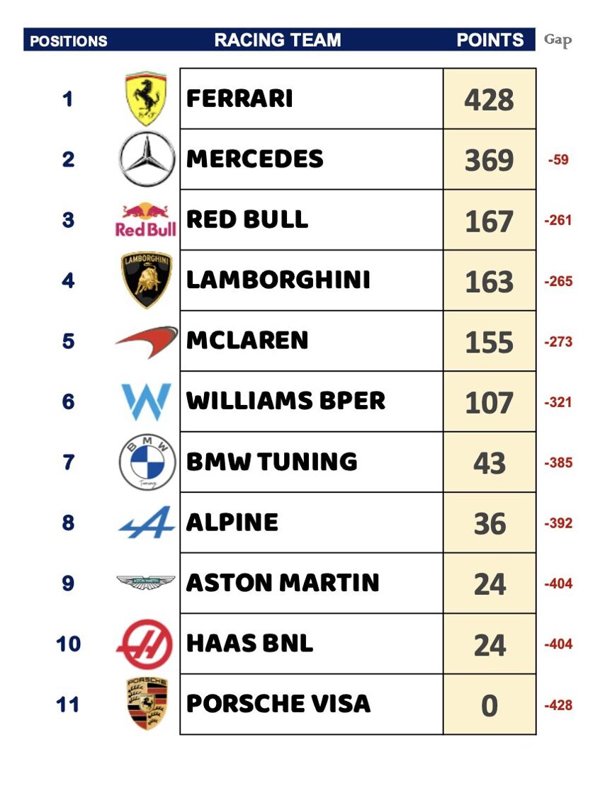classifica_team-48.jpg